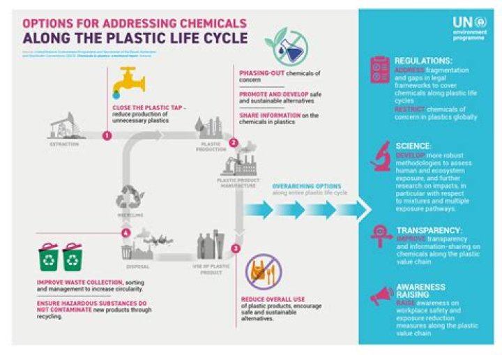 How plastic is used in homes