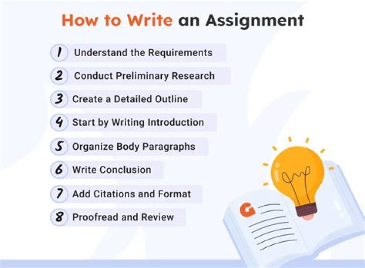 How To Spell Assignment - How To Discuss