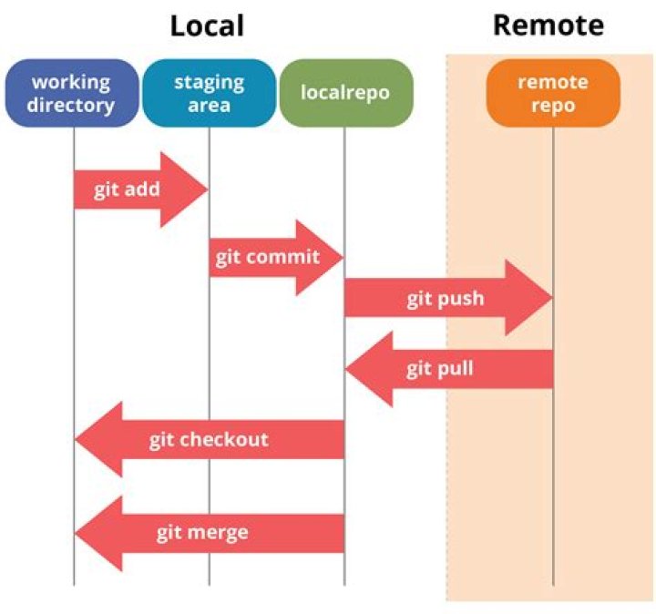How To Update Git Repo Locally