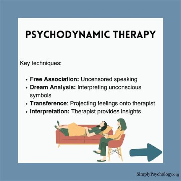 How was the psychoanalytic theory developed