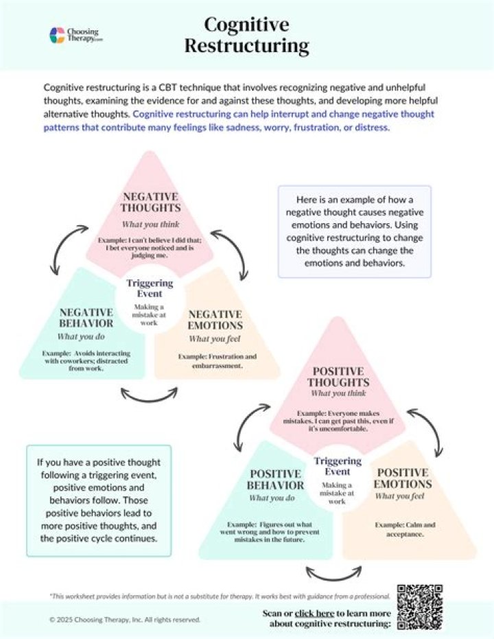 Is cognitive restructuring effective