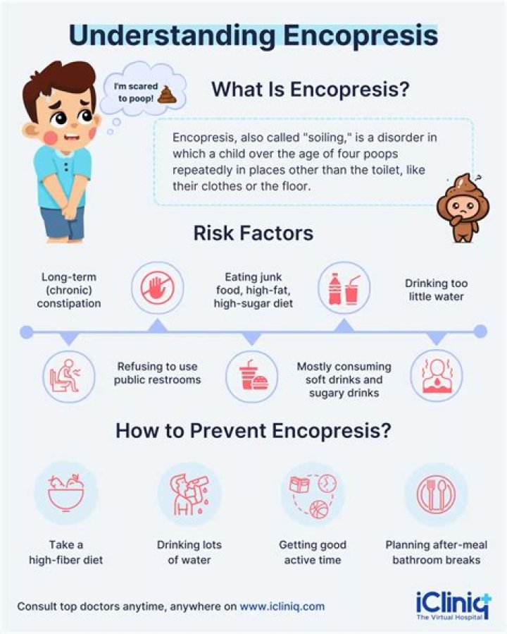Is Encopresis a disability