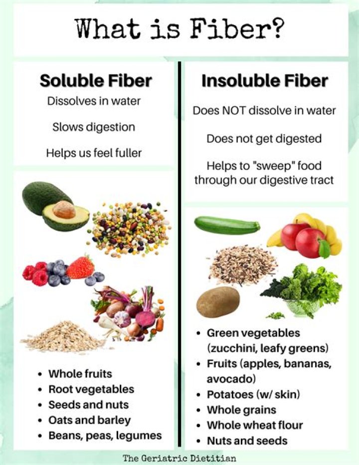 Is fiber good for Sibo