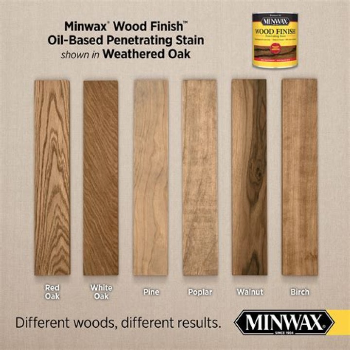 Is Minwax Fast Drying Polyurethane water based