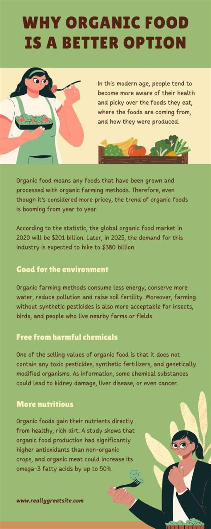 Is organic food better essay
