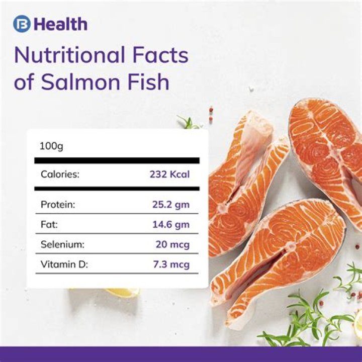 Is salmon head high in cholesterol