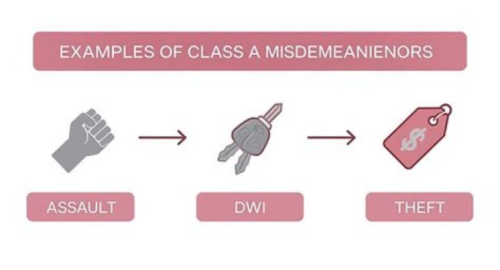 Is simple assault a Class A misdemeanor