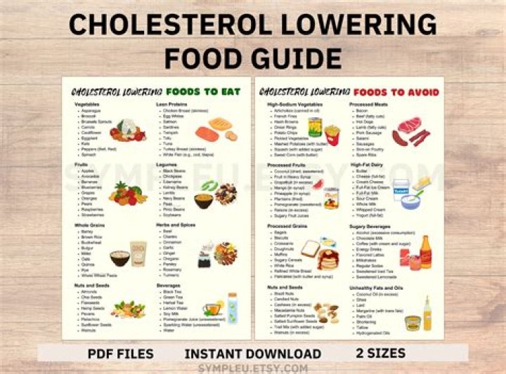 Is the cholesterol on food labels good or bad