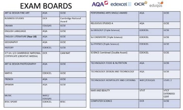 Is the PSB exam hard