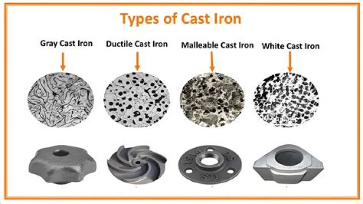 Is there aluminum in cast iron