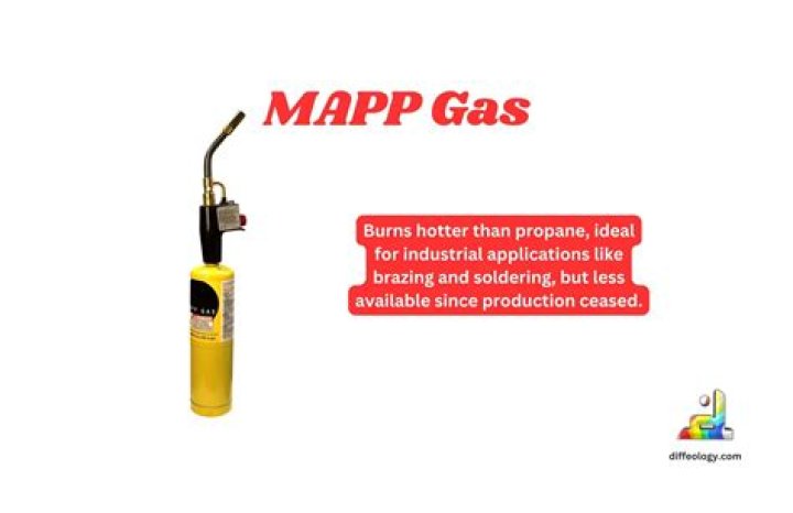 Mapp Gas Vs Propane - How To Discuss