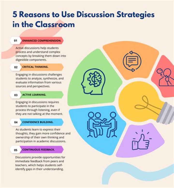 Pearson Refund - How To Discuss