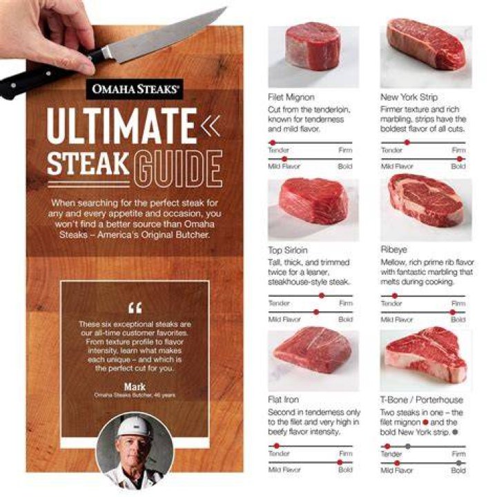 Question: How Long Are Omaha Steaks Good For