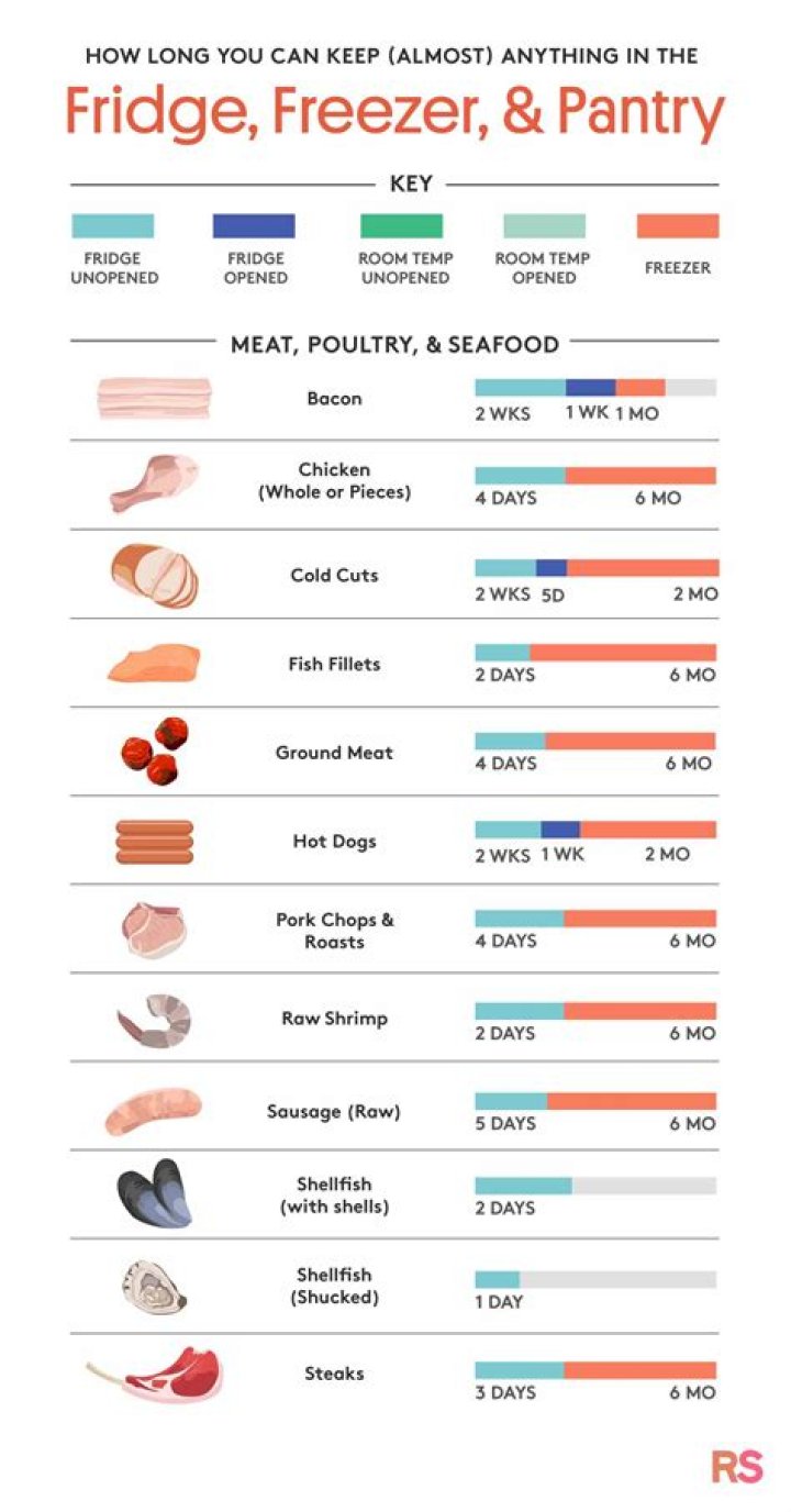 Question: How Long Can Raw Fish Sit At Room Temperature