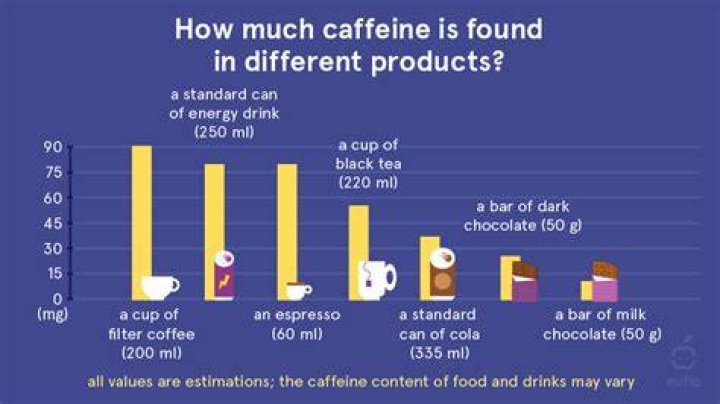 Question: How Much Caffeine In Clif Bar