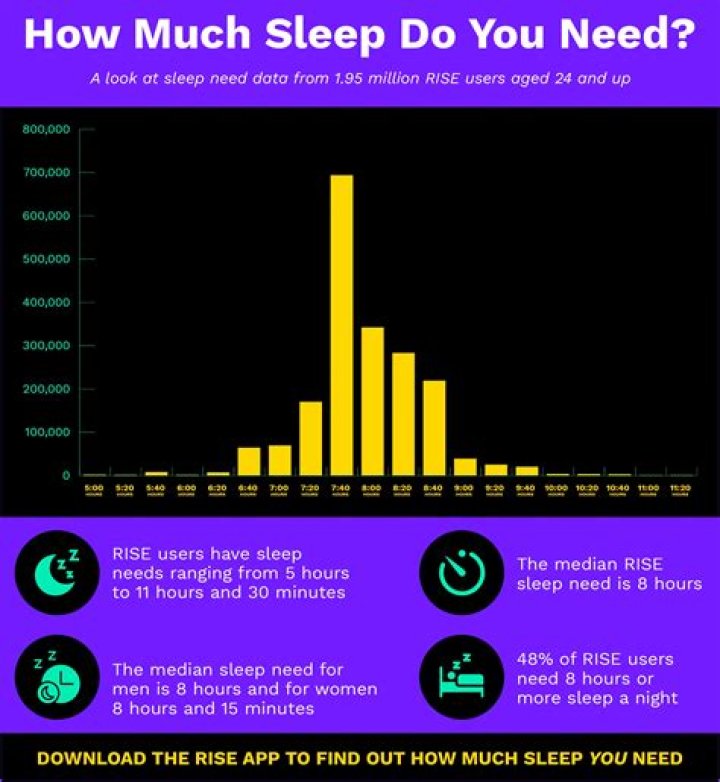 Question: How Much Deep Sleep Garmin