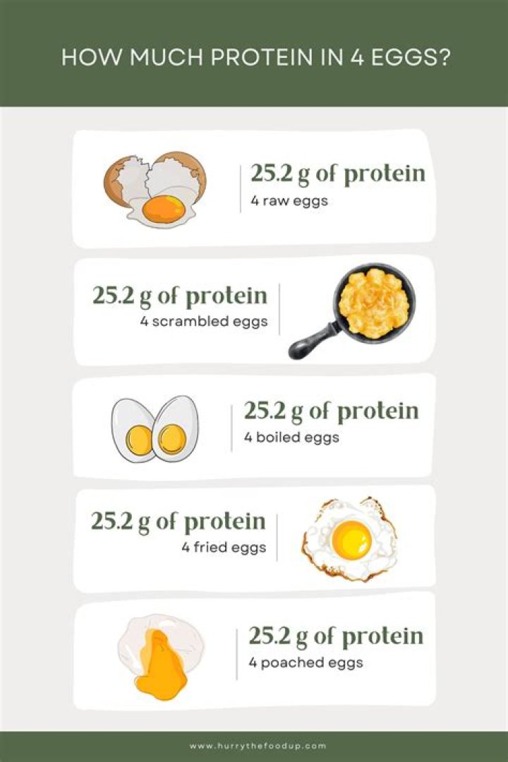 Question: How Much Protein Is In 5 Eggs