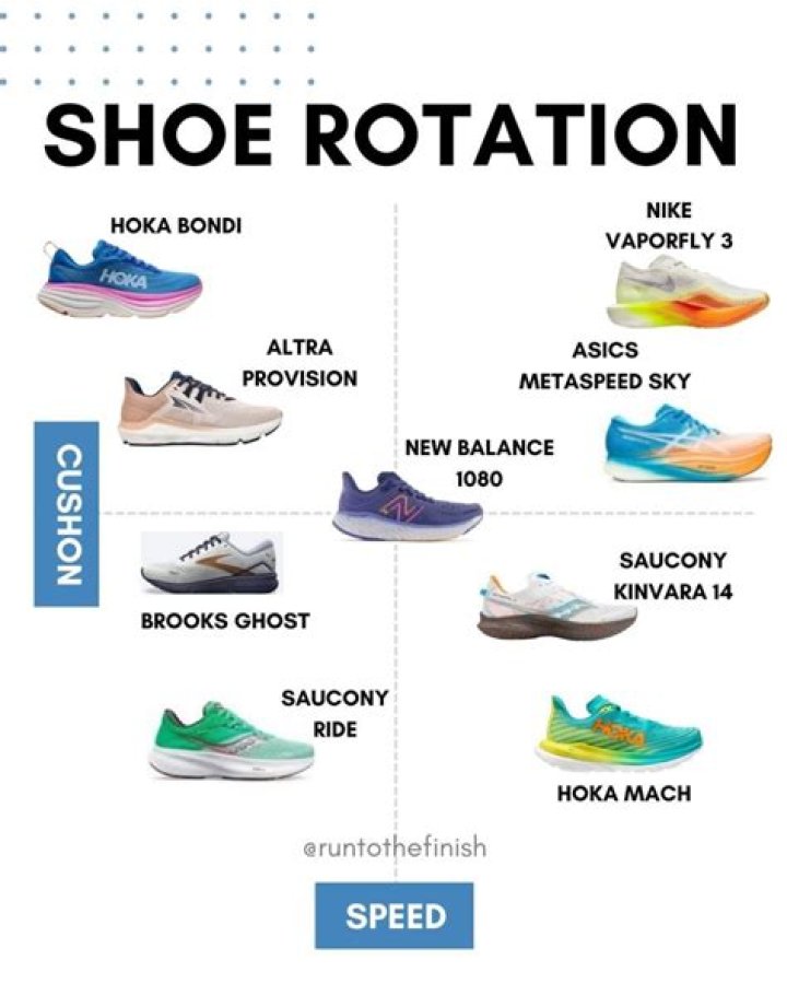 Question: What Is A Lifestyle Shoe