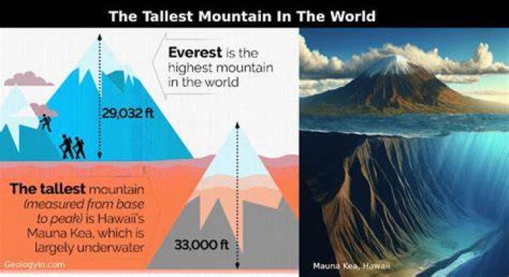 Question: What Is The Tallest Mountain In Arizona