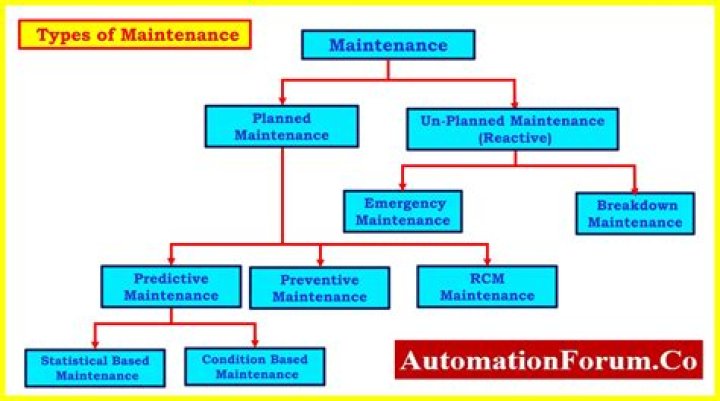 Quick Answer: How Much Is Maintenance On A Bentley