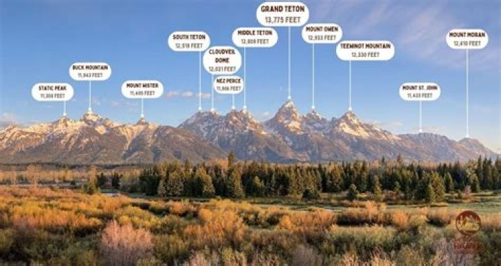 Quick Answer: What Does Grand Teton Mean
