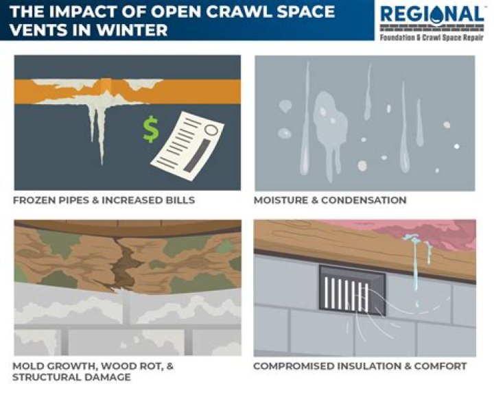 Should crawl space vents be closed during winter