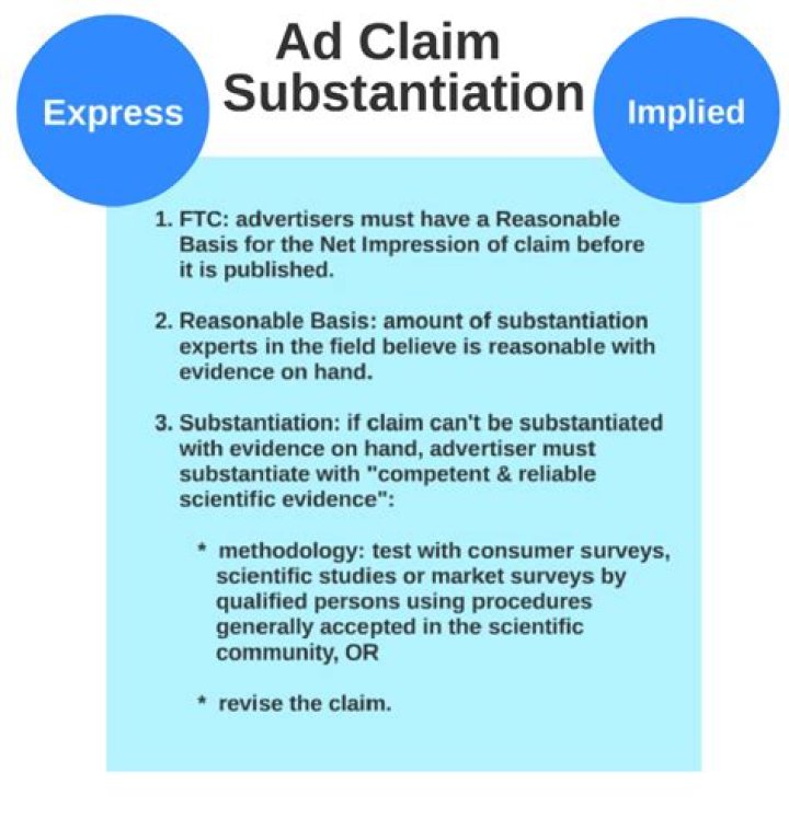Substantiation - How To Discuss