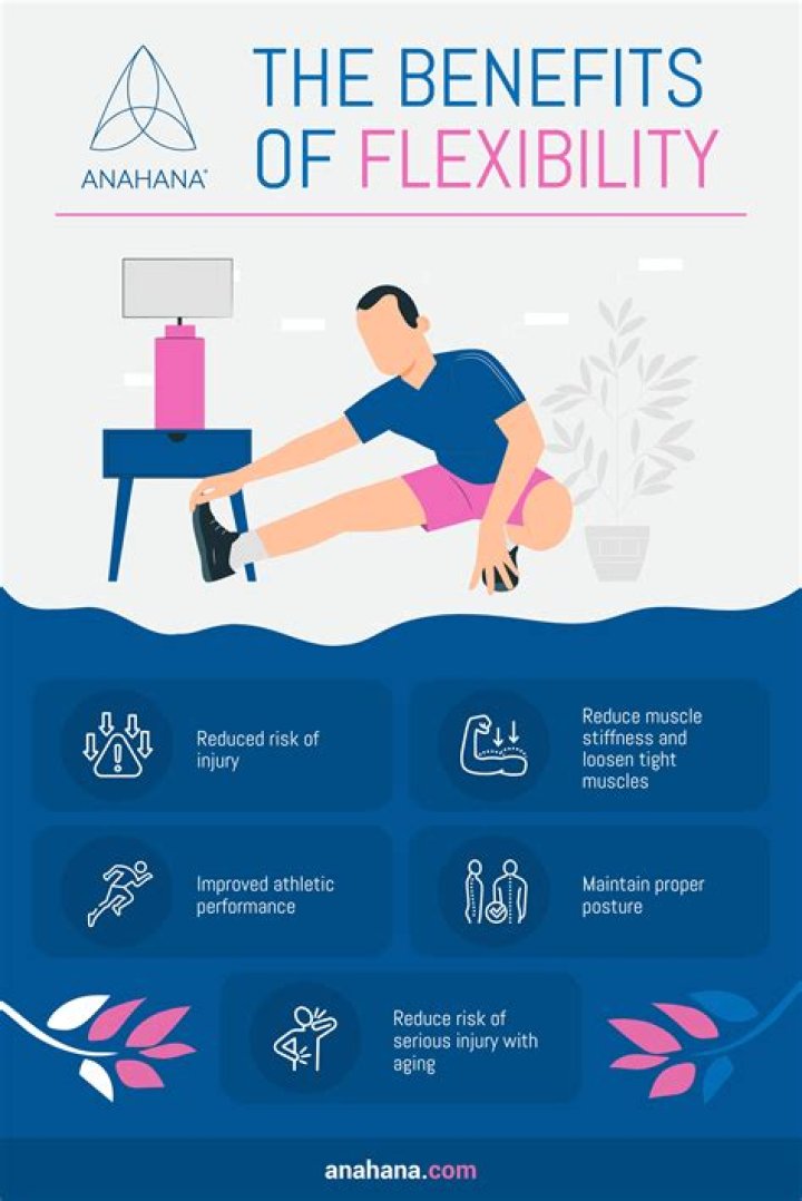 What affects your flexibility