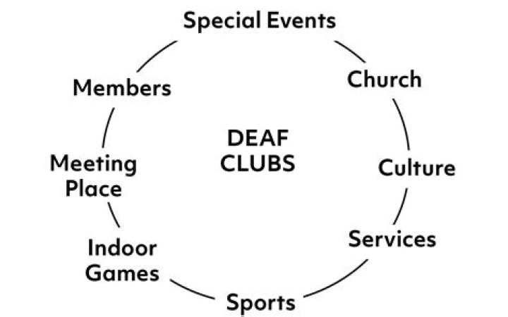 What are deaf clubs