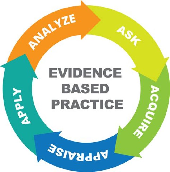 What are evidence based practices ABA