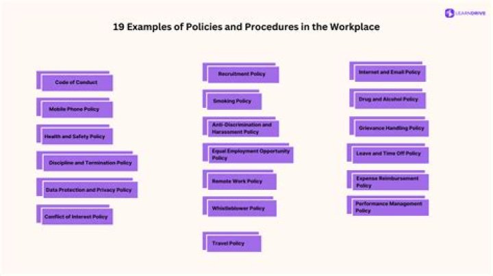 What are examples of policies