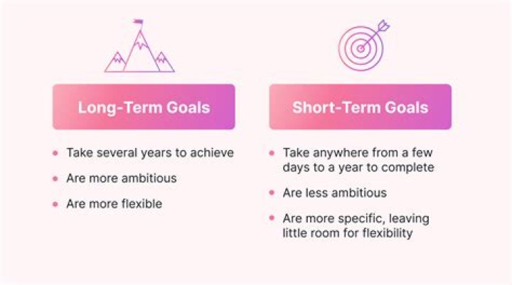 What are examples of short term and long term goals