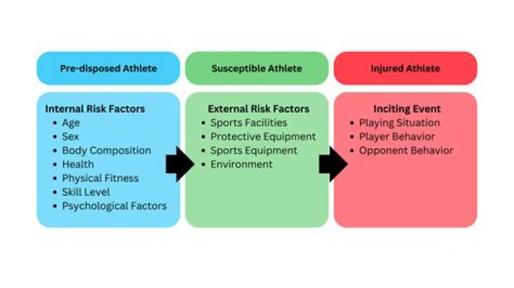 What are physiological factors in sport
