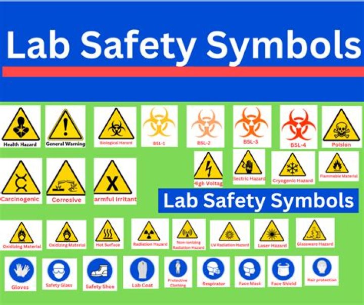 What are some lab safety symbols