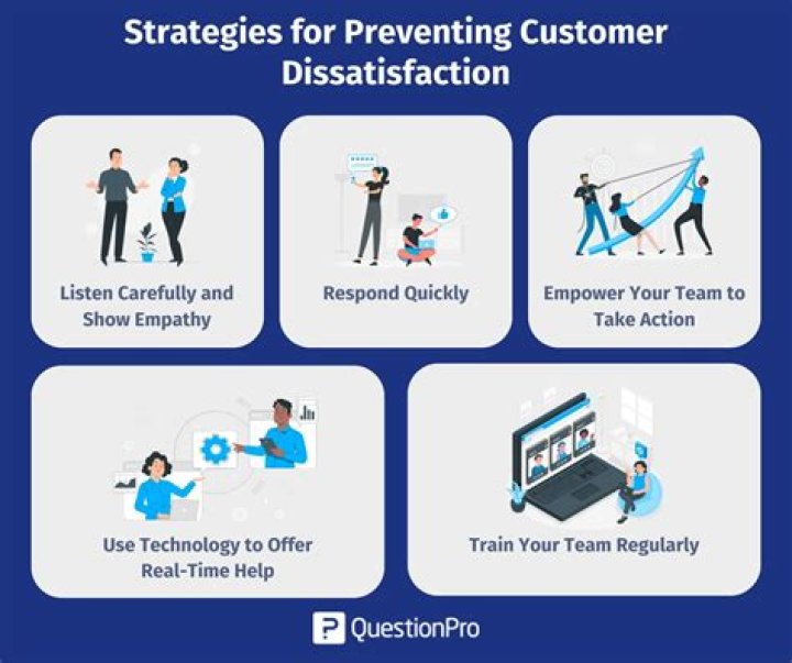What are some strategies for preventing customer dissatisfaction