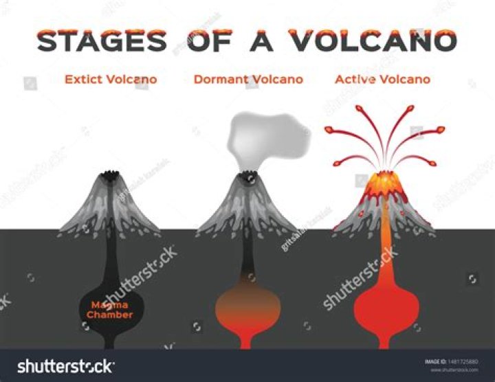 What are the 4 stages of a volcano