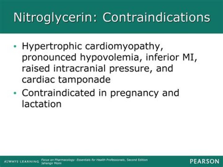 What are the contraindications of nitroglycerin