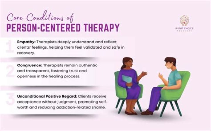 What are the core conditions of counseling