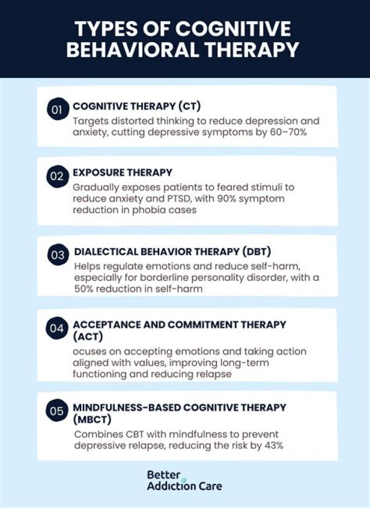 What are the different types of cognitive therapy
