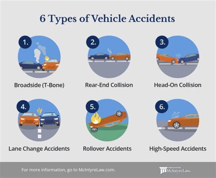 What are the different types of motor vehicle collision