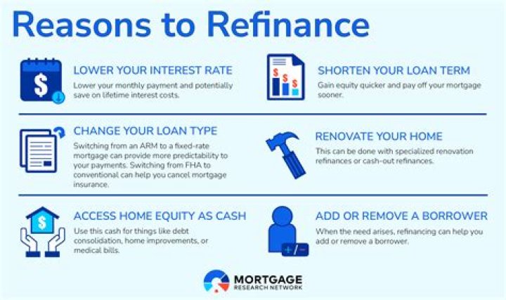 What are the fees for refinancing a mortgage