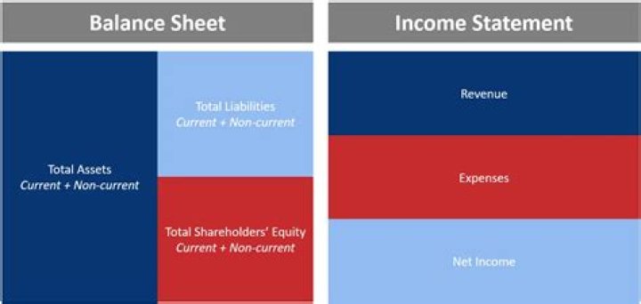 What are the four income components of the national accounts