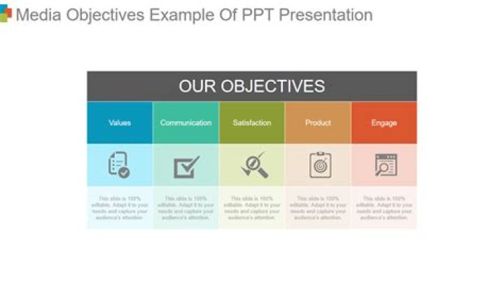 What are the objectives of media plan