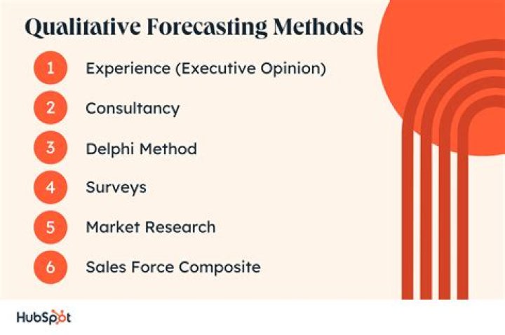 What are the qualitative and quantitative methods of forecasting