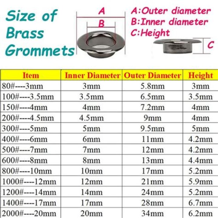 What are the sizes of grommets