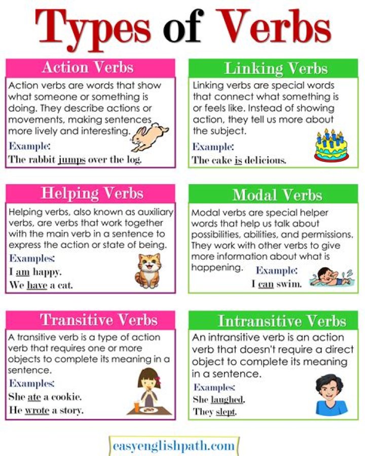What are the three types of verbs in ASL
