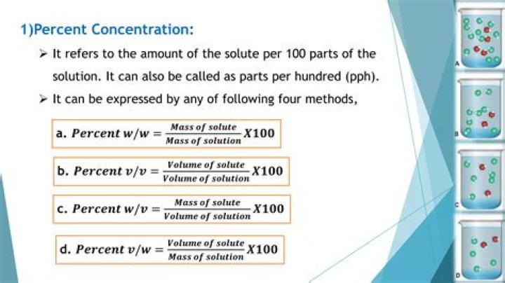 What are the types of concentration of solution