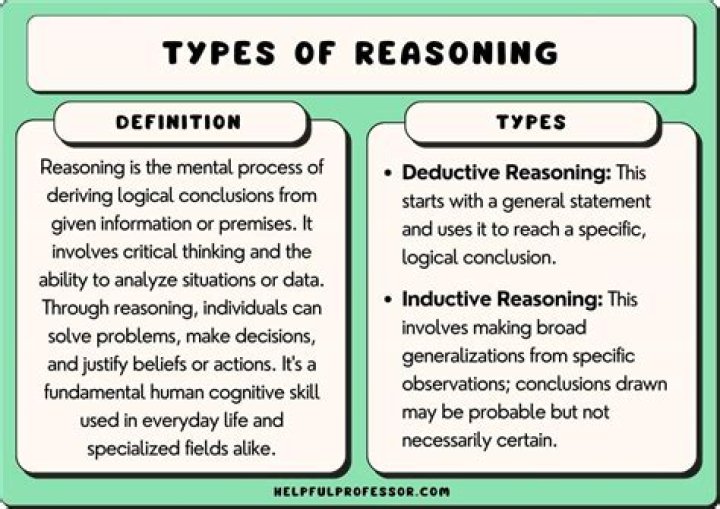 What are the types of deductive reasoning