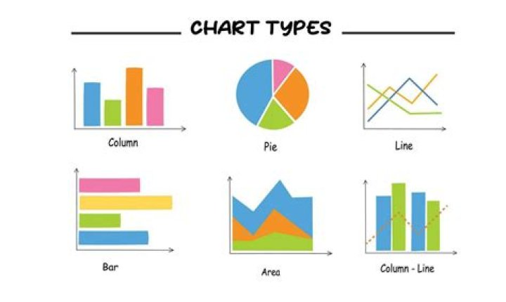 What are the types of PowerPoint