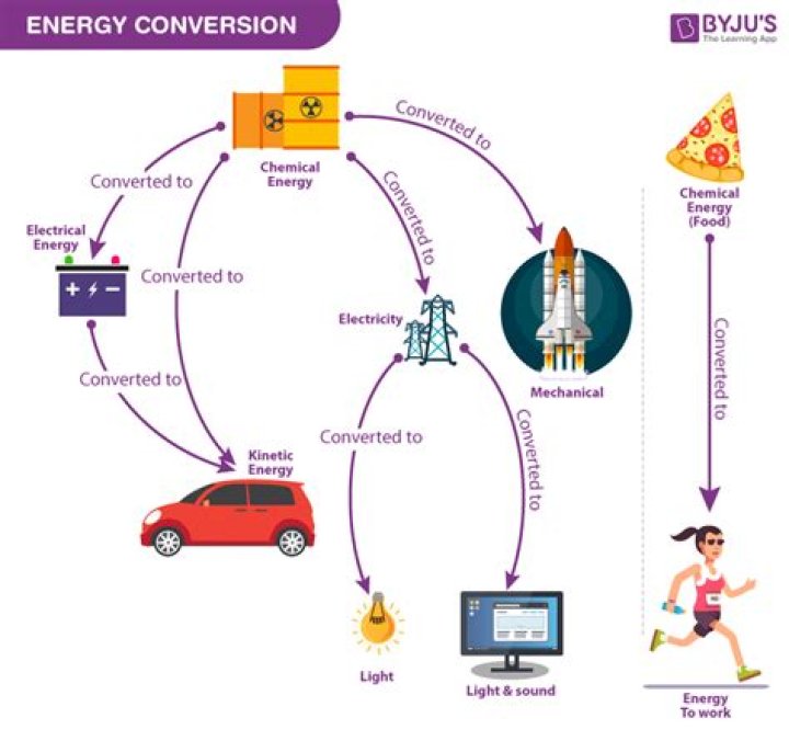 What are the ways energy conversion can occur